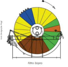 Processo, manutenção e retrofitting de filtros na mineração